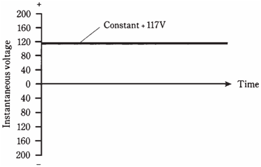 2014_Rectification of direct current.png